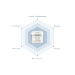 NEEDLY - Daily Toner Pads