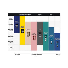 For Men Ultra Holding Power Wax 100mL